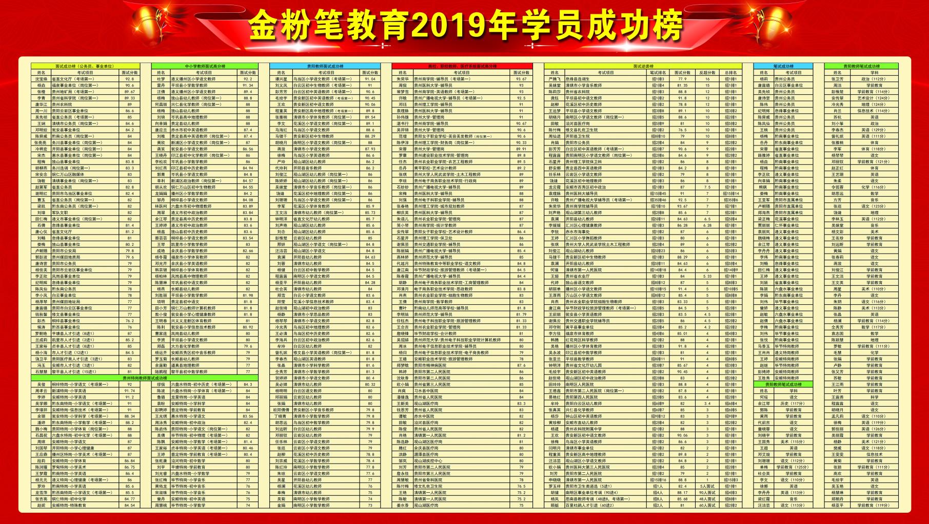 怎樣備考貴州2021下半年事業(yè)單位考試？